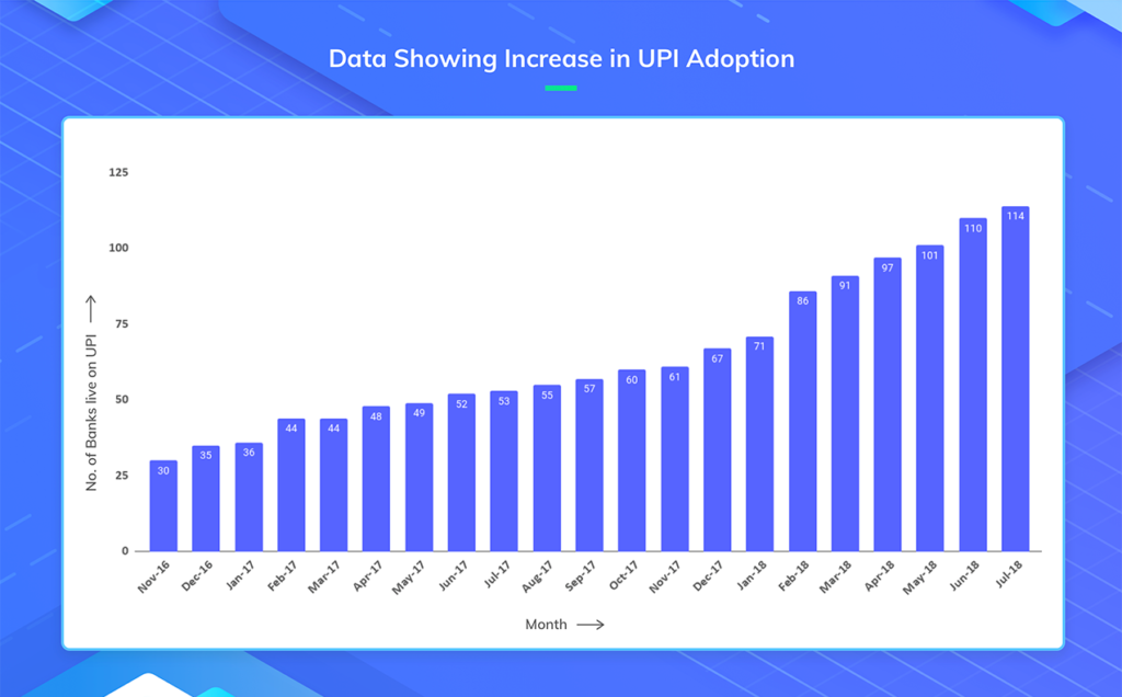 UPI 2.0-adoption statistics-Razorpay