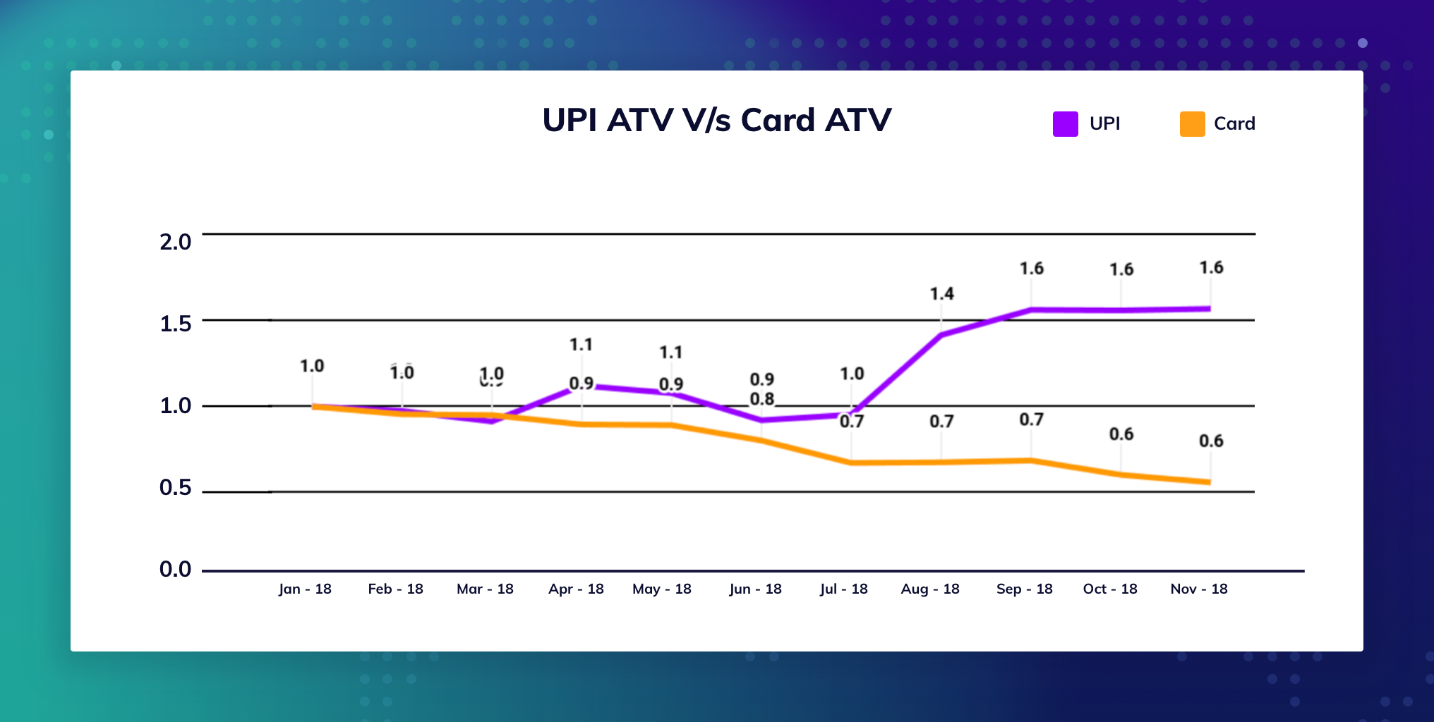 Data on UPI usage in India