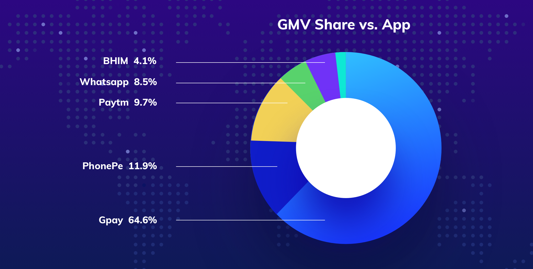 UPI growth in India 2018