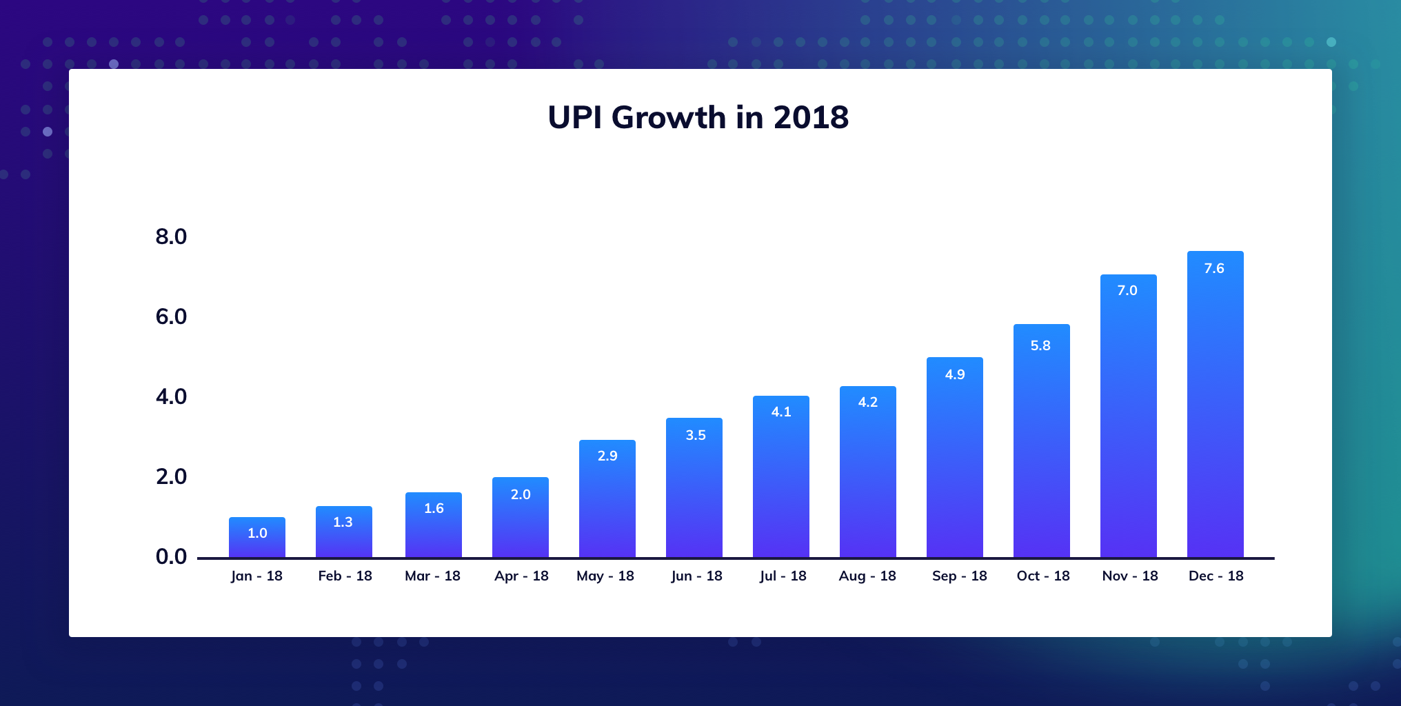 UPI transactions in 2018