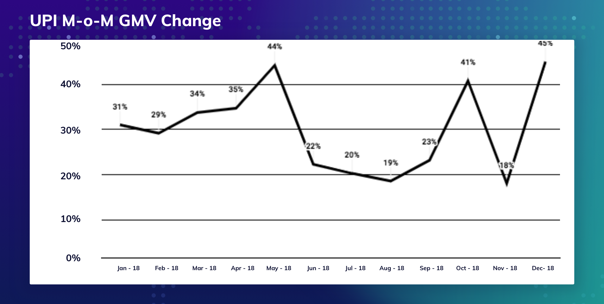 UPI usage in India 2018