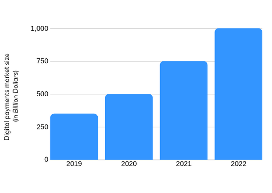 Indias-Digital-Payment-growth-2019-to-2022