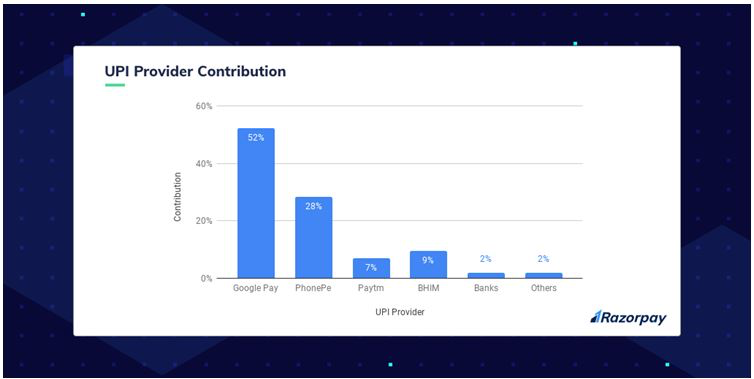 UPI provider contribution