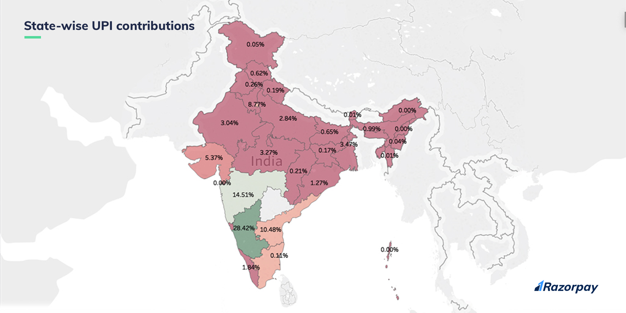 preferred payment mode - upi transactions from across the country