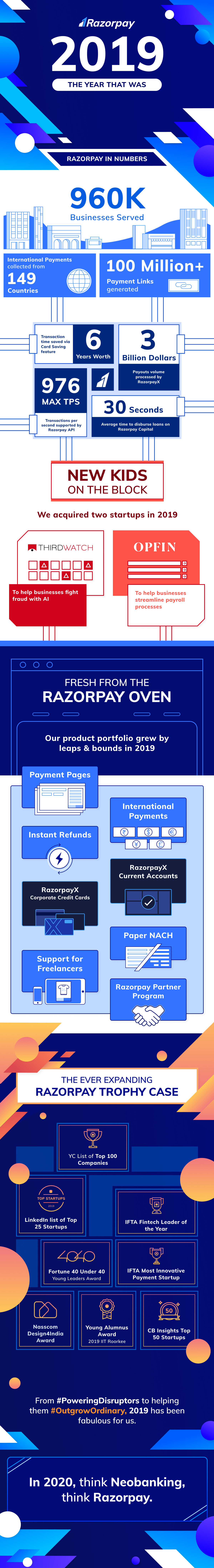 2019 year end review razorpay