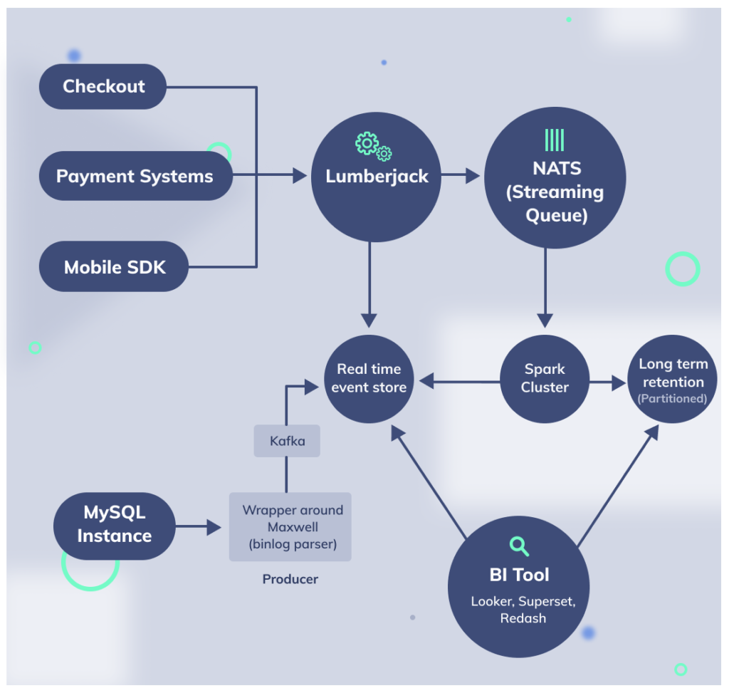 data engineering razorpay