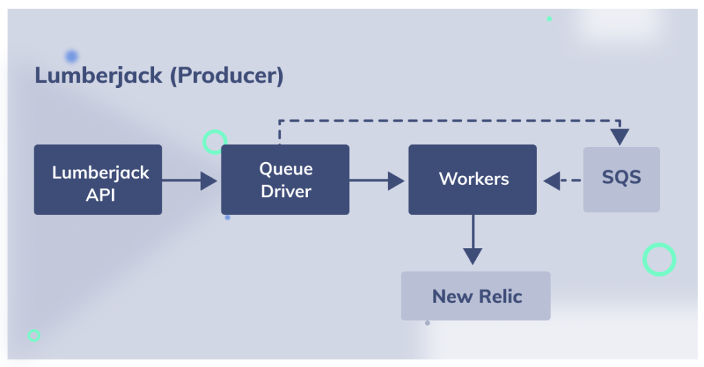 data engineering razorpay