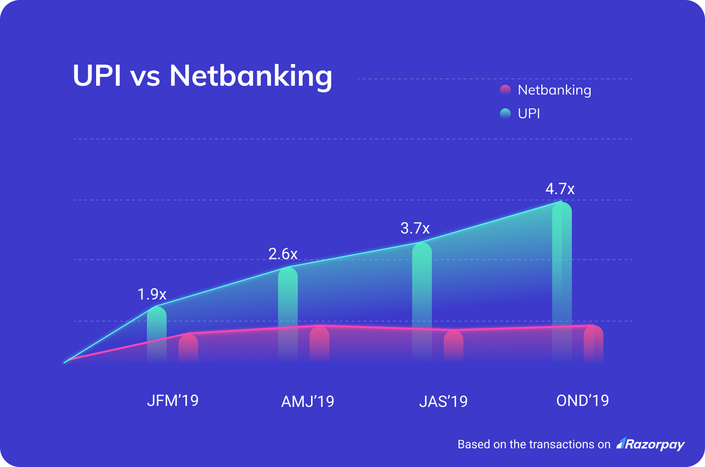 UPI vs netbanking