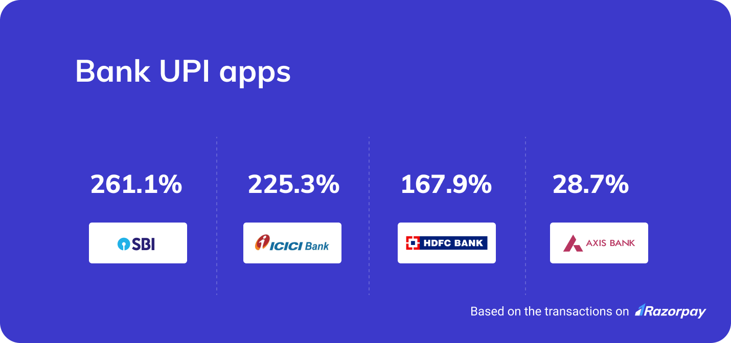 UPI bank apps