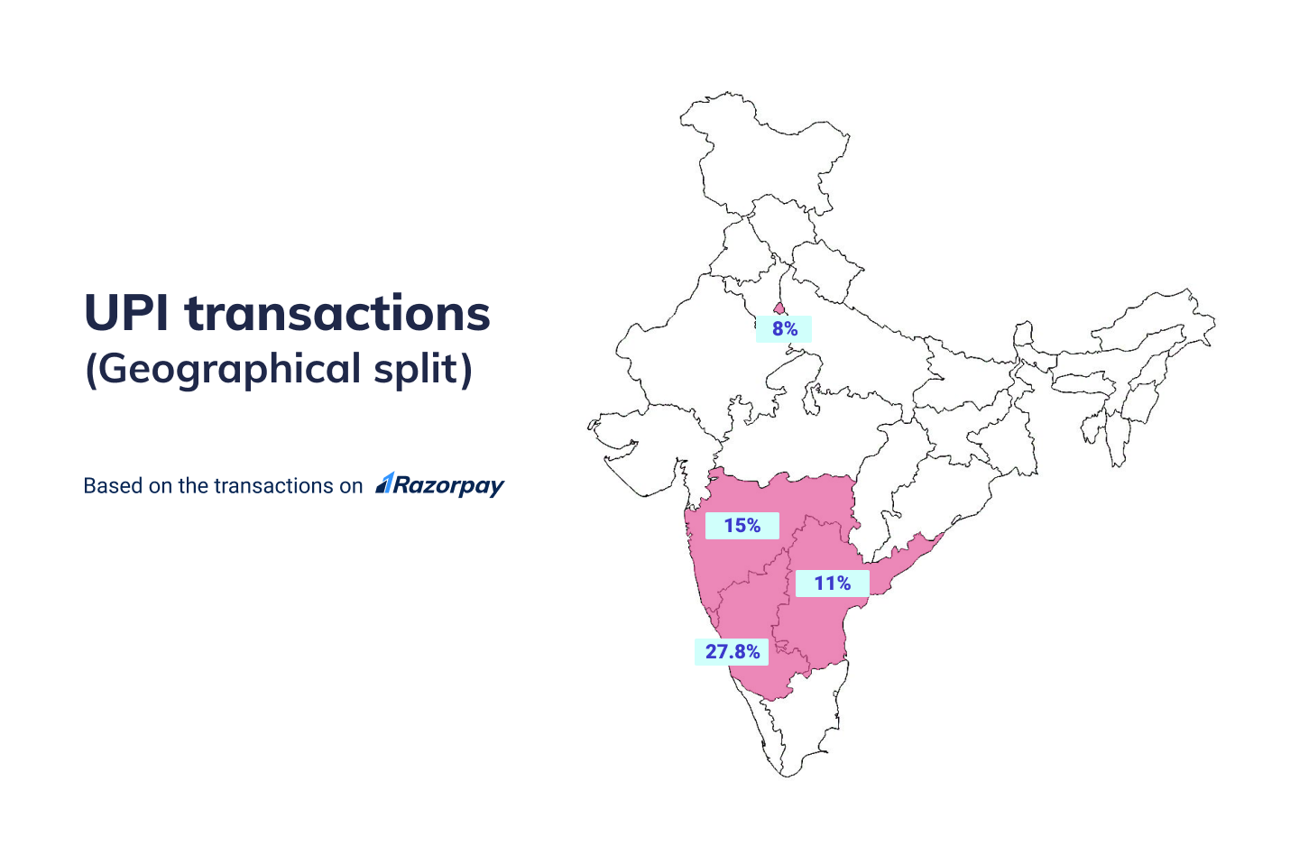 geographical split