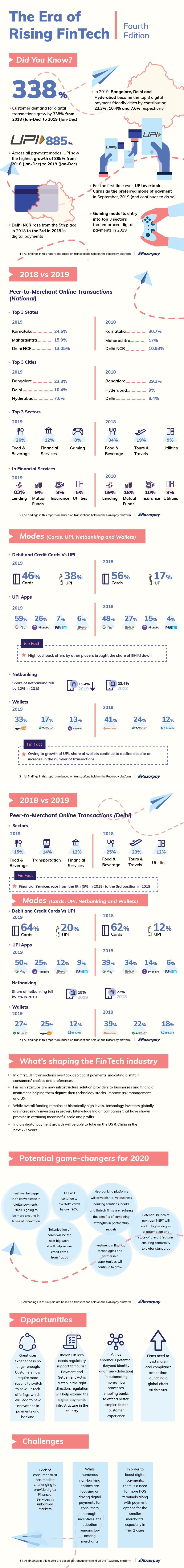 fintech report razorpay delhi