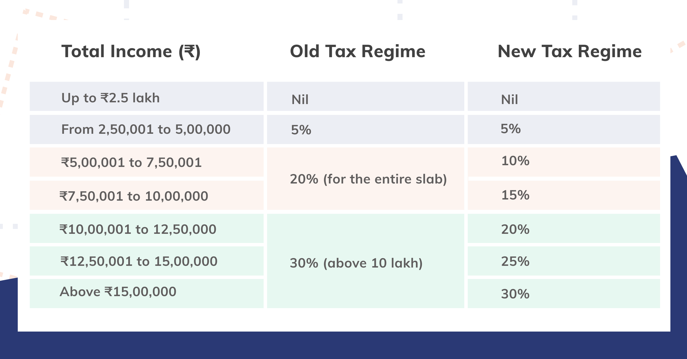 dual tax regime payroll software