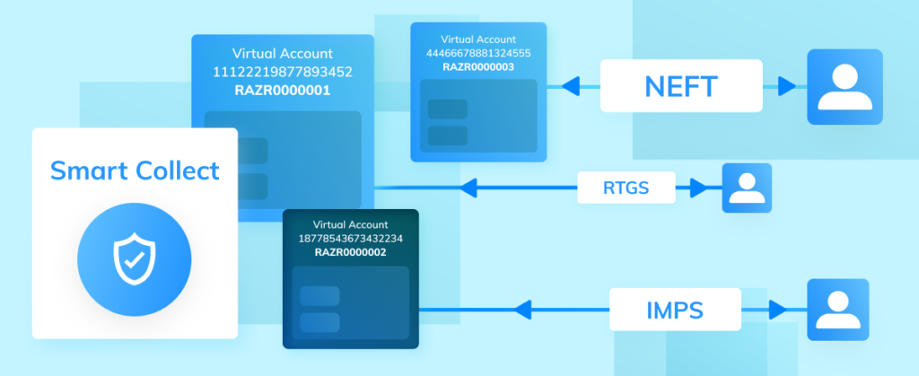 Razorpay smartcollect 