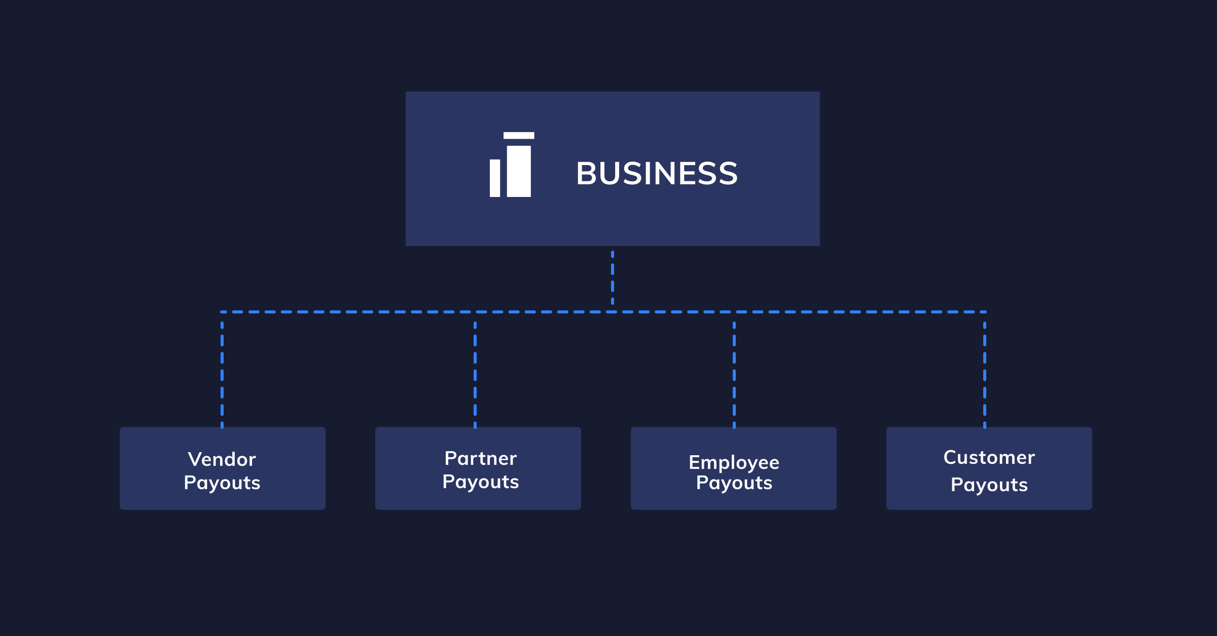 types of razorpayx payouts