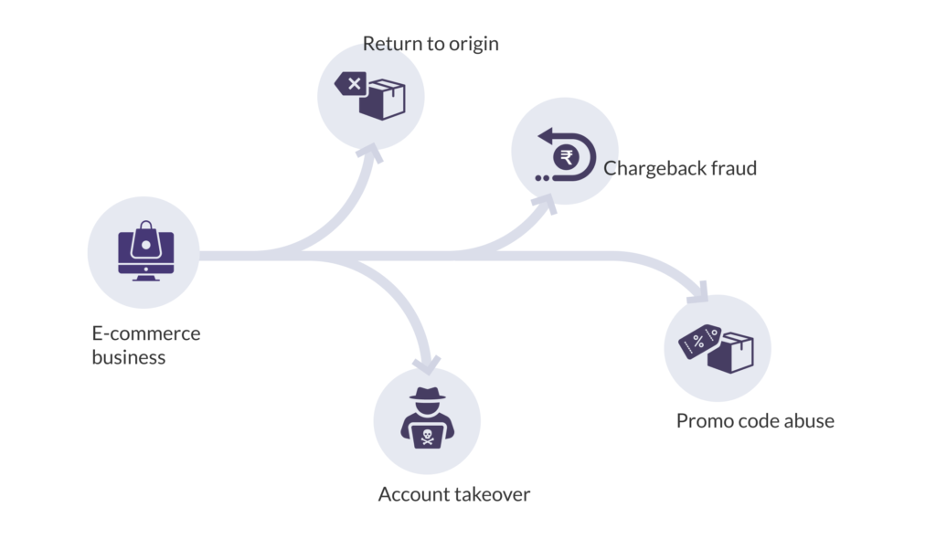 return to origin orders e-commerce flow