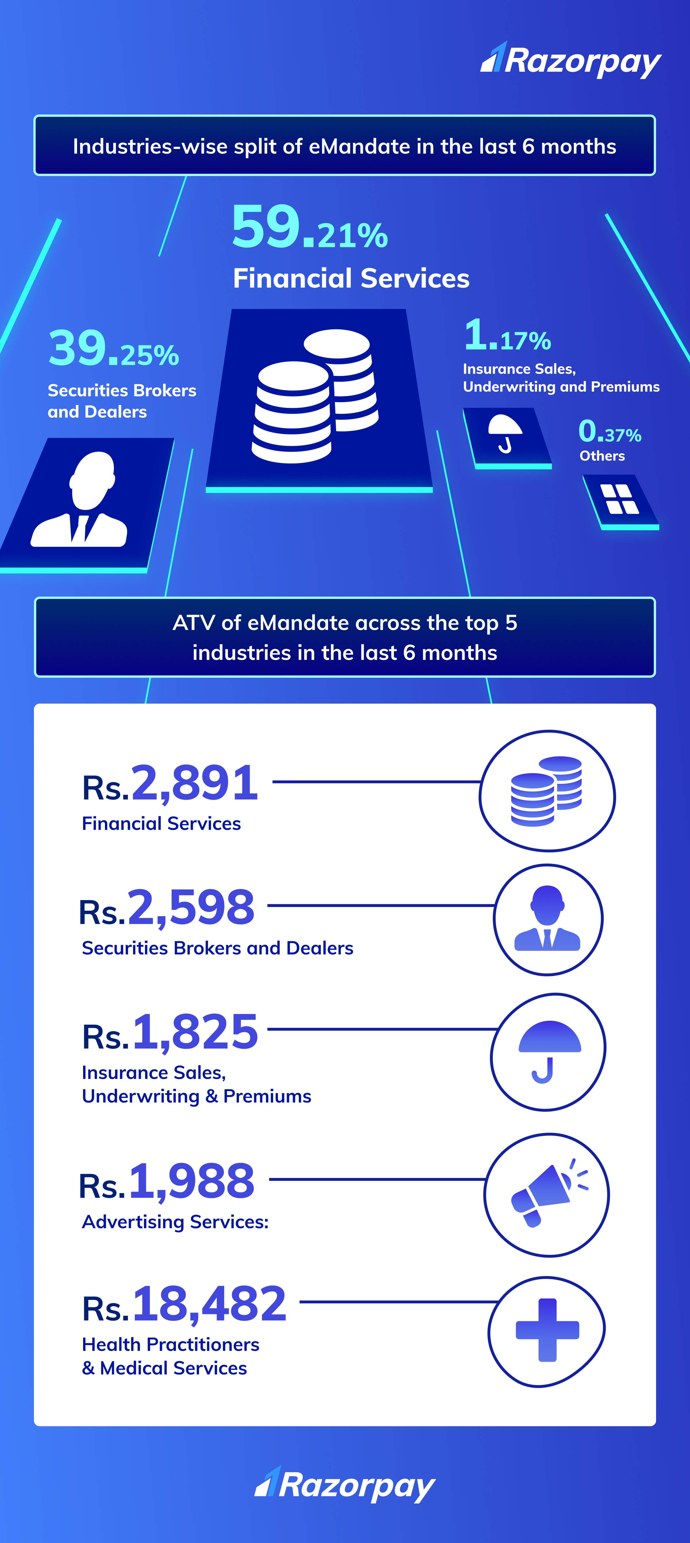 emandate and subscriptions in India