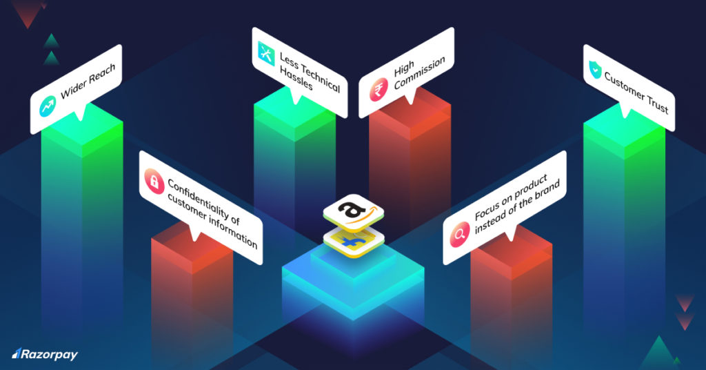 selling on online marketplaces