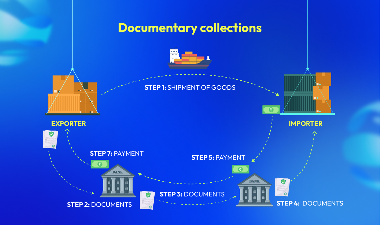 What are export payments and how to choose the right one for your ...