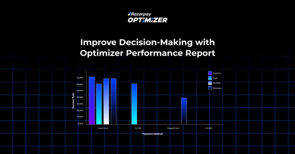 Razorpay Optimizer Performance Report