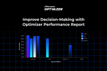 Razorpay Optimizer Performance Report