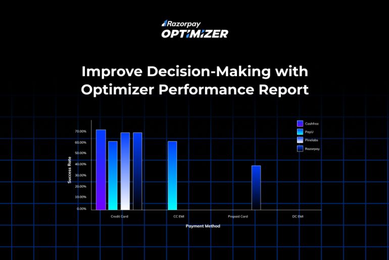 Razorpay Optimizer Performance Report