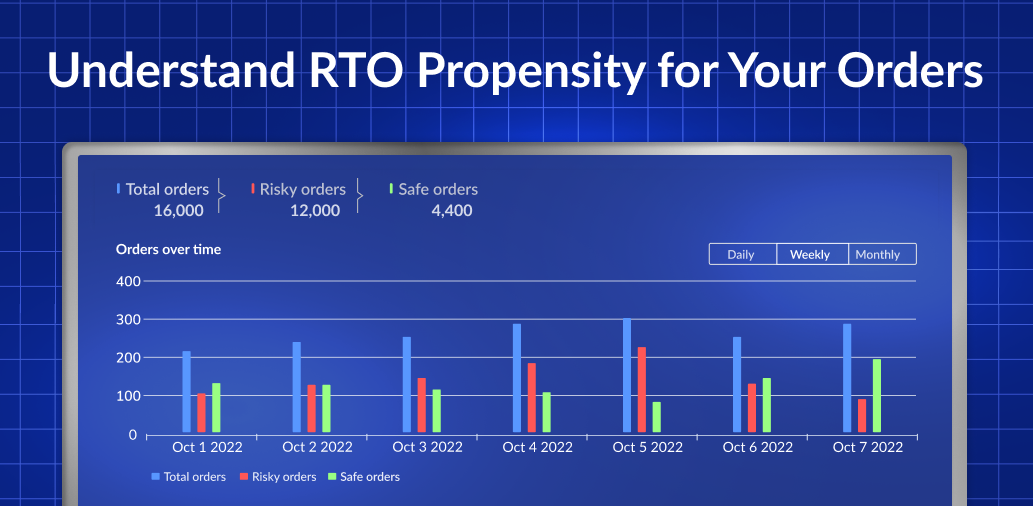Crush Return to Origin with RTO Analytics Dashboard!