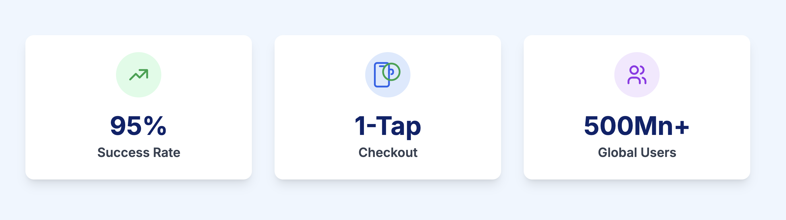 Introducing Apple Pay on Razorpay International Payments