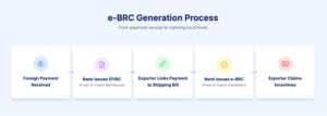 EFIRC, FIRC, and BRC Explained: Key Differences Exporters Should Know