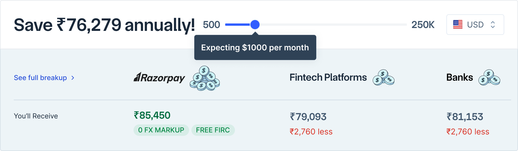 Savings calculator for exporters