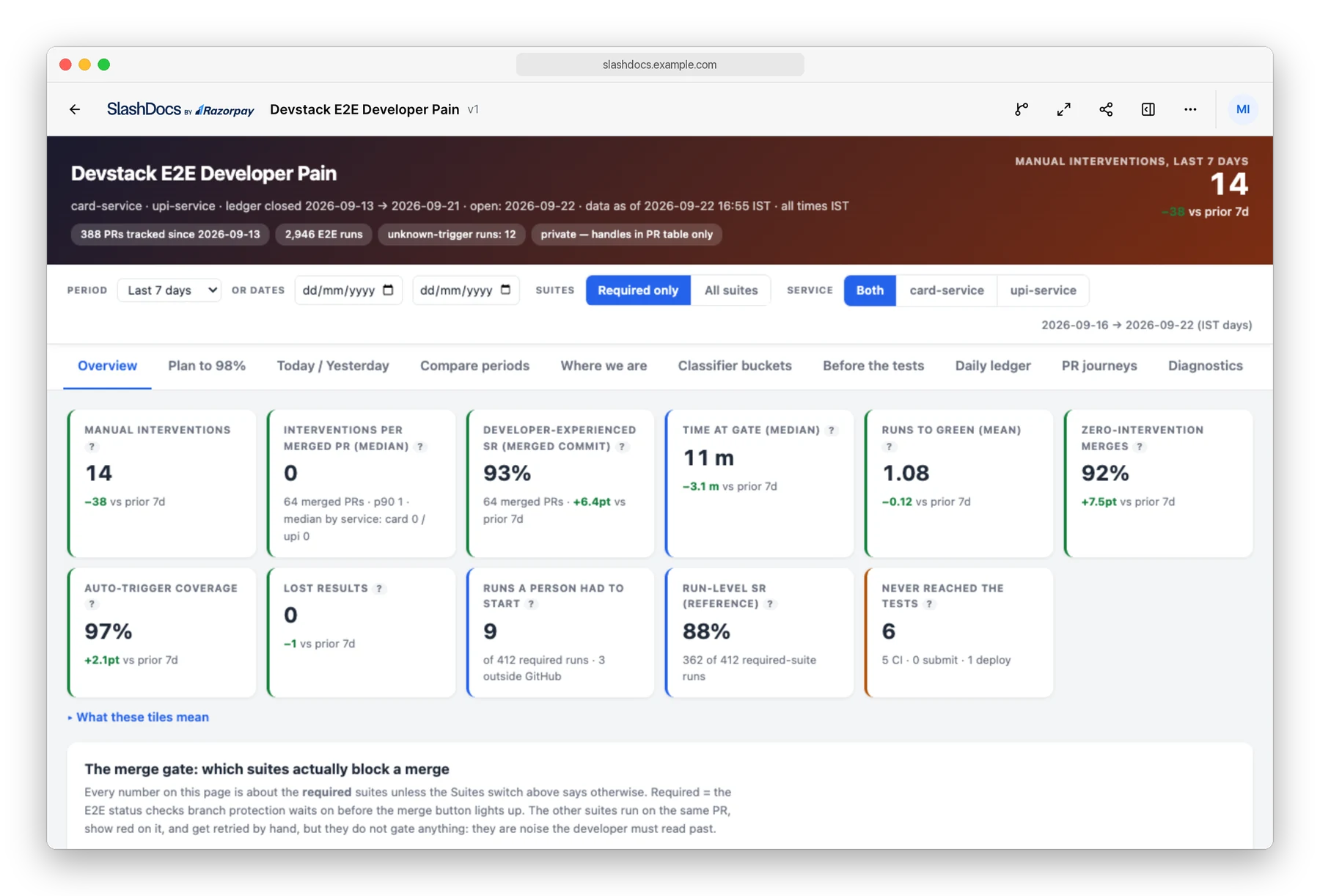 The Devstack E2E developer pain report