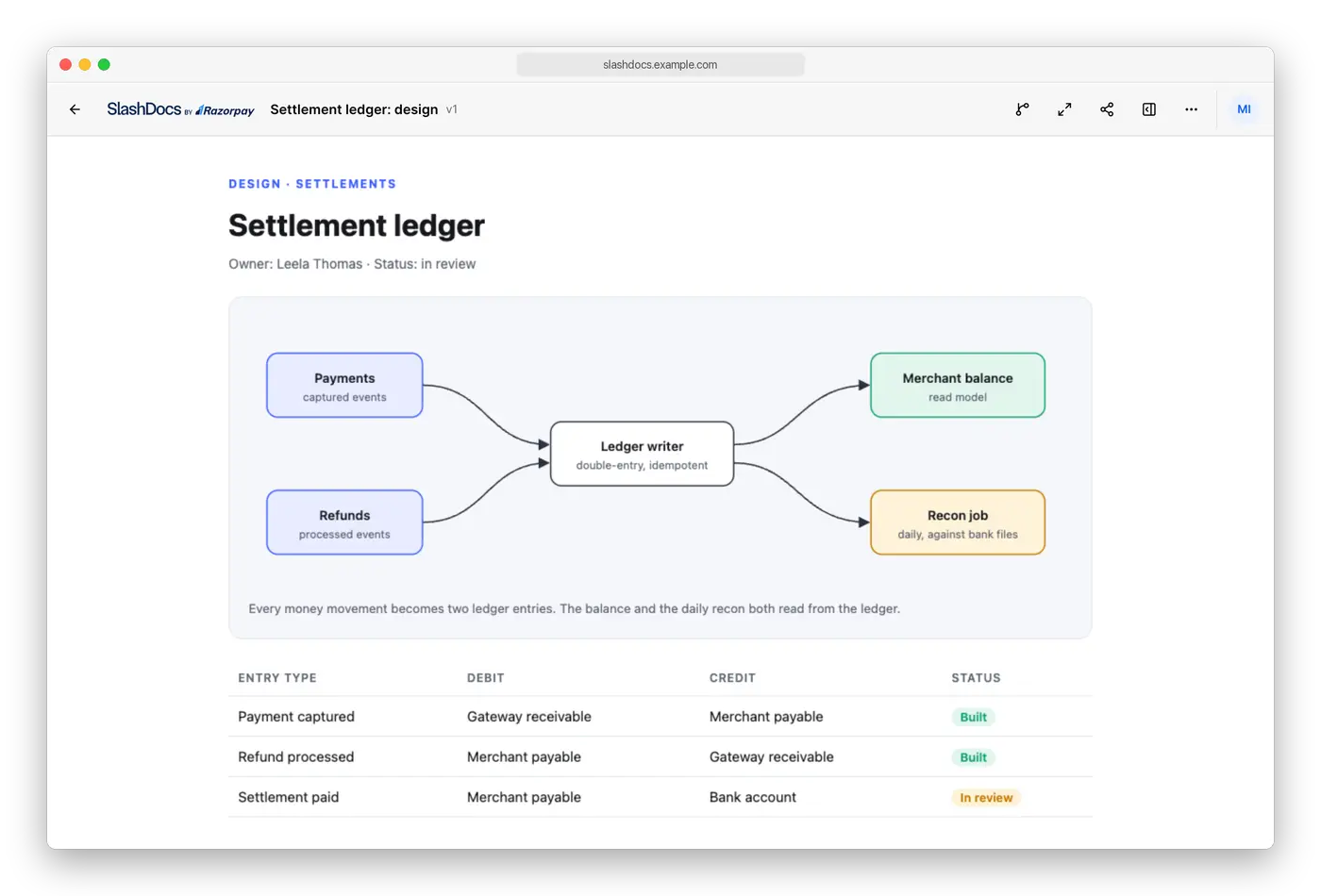 A design doc and its diagram switch from light to dark with the reader's theme